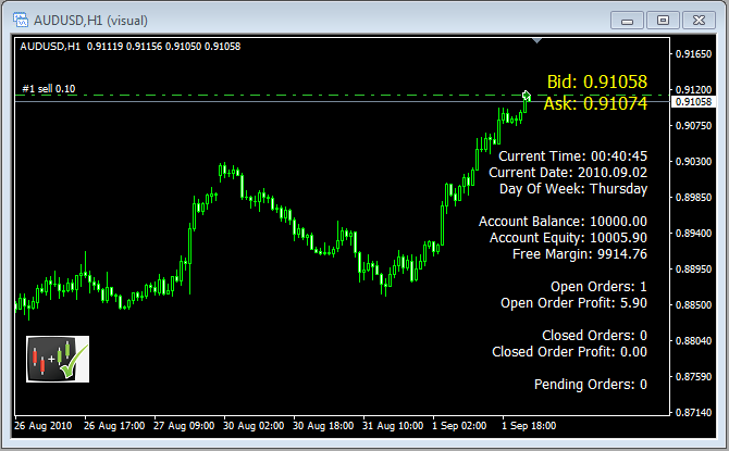 Forex tester alternative